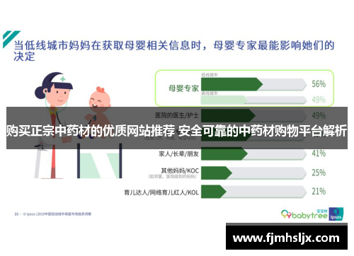 购买正宗中药材的优质网站推荐 安全可靠的中药材购物平台解析 购买正宗中药材的优质网站推荐 安全可靠的中药材购物平台解析