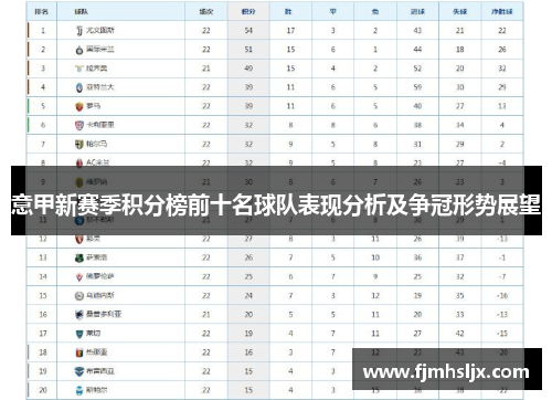 意甲新赛季积分榜前十名球队表现分析及争冠形势展望